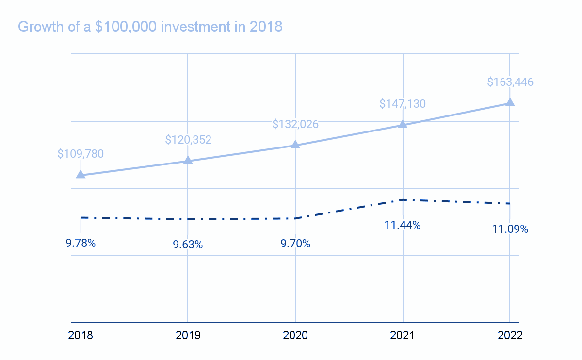 rate_of_return rate_of_return
